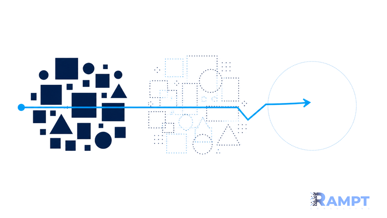 Diagram of an account brief resolving from scattered facts into a single line of inquiry that opens onto what the customer has not said yet.
